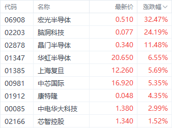中信证券股价(中信证券股价最高是多少)