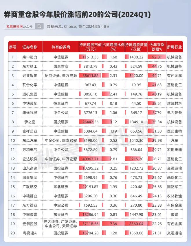 中信证券股价(中信证券股价最高是多少)