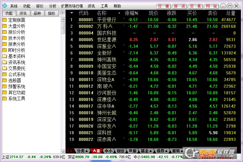 大同证券v6(大同证券V6字体放大)