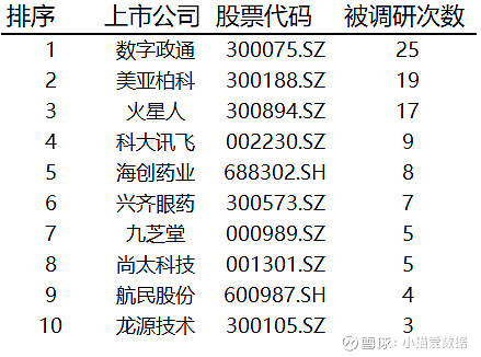证券公司研究所(证券公司研究所分析师怎么样)