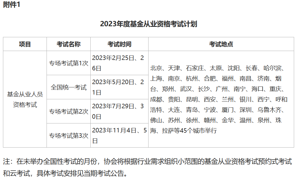 证券资格考试时间(证券资格考试时间2023年10月)