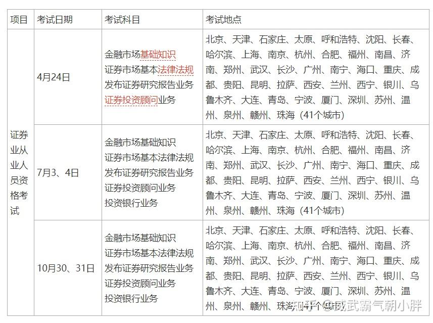 证券资格考试时间(证券资格考试时间2023年10月)