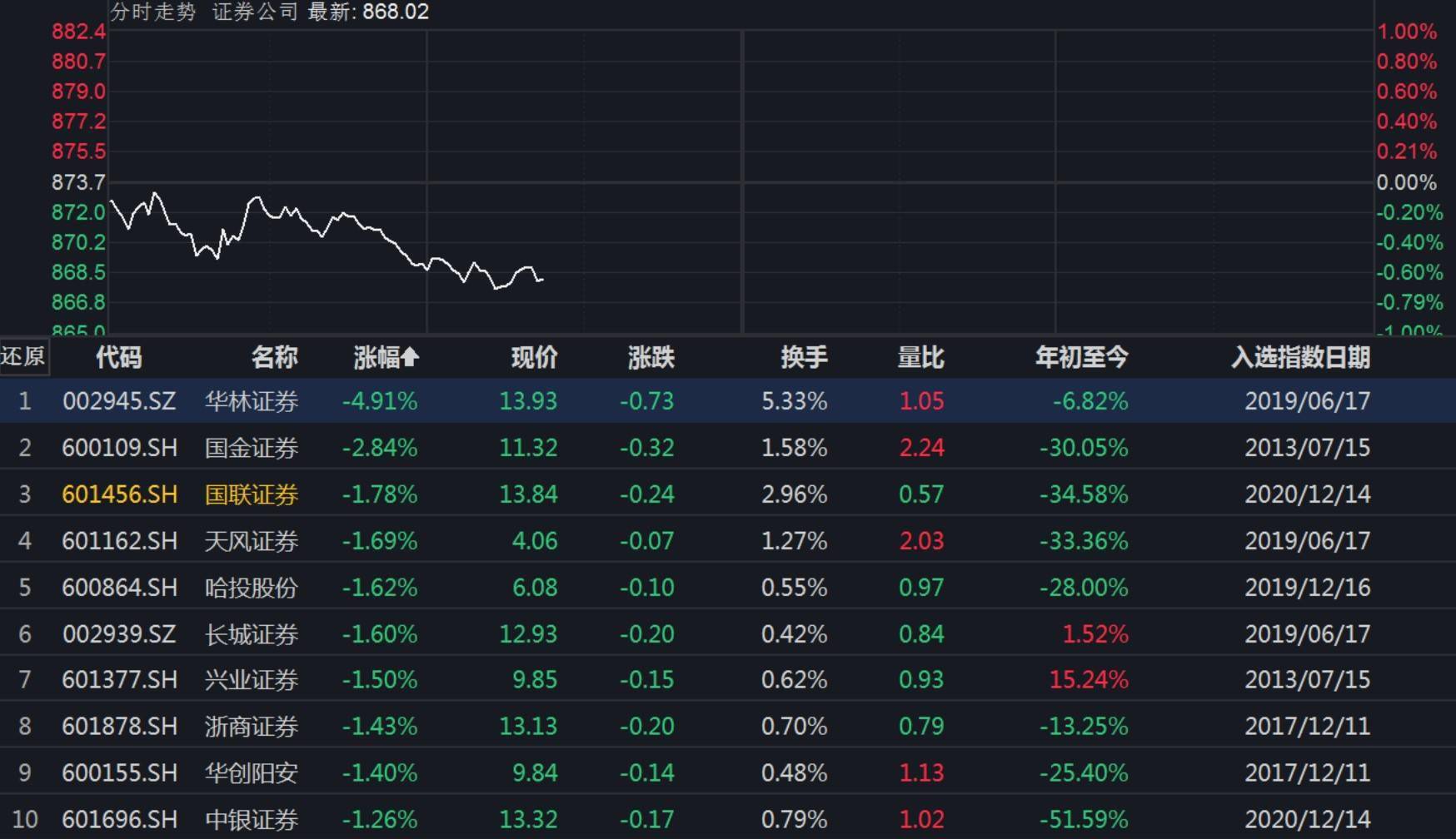 长城证券怎么样(长城证券怎么样可靠吗)