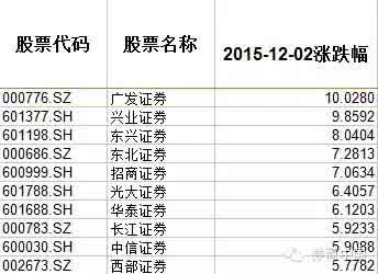 证券股票怎么样(证券股票怎么样可以买吗)
