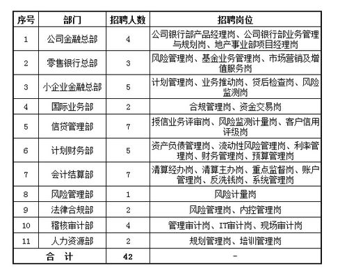 证券招聘郑州(郑州证券公司工资待遇)