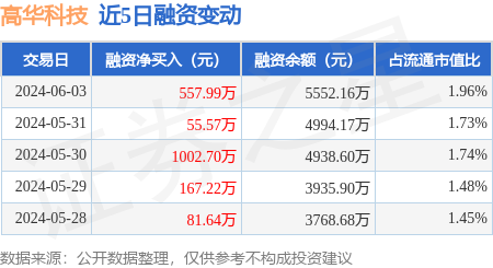 北京高华证券(北京高华证券APP)