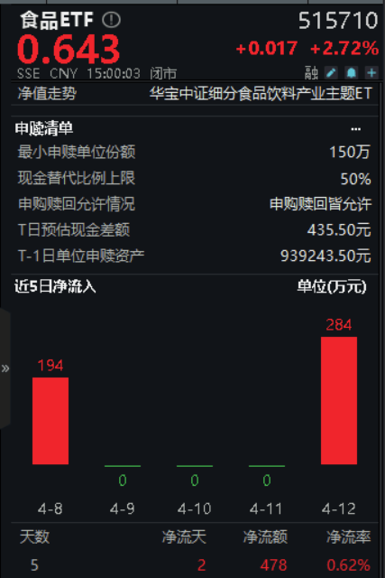 华创证券基金(华创证券基金怎么买)