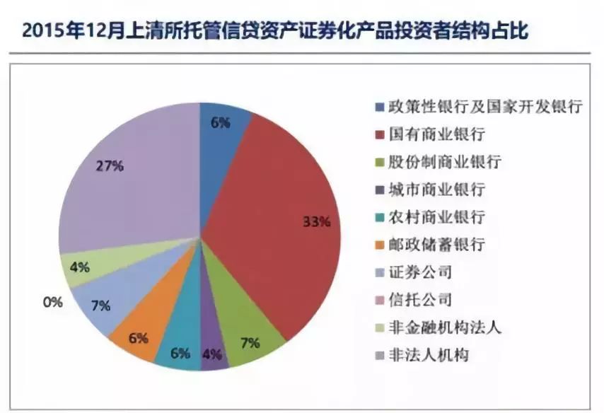 信贷资产支持证券(信贷资产支持证券英文)