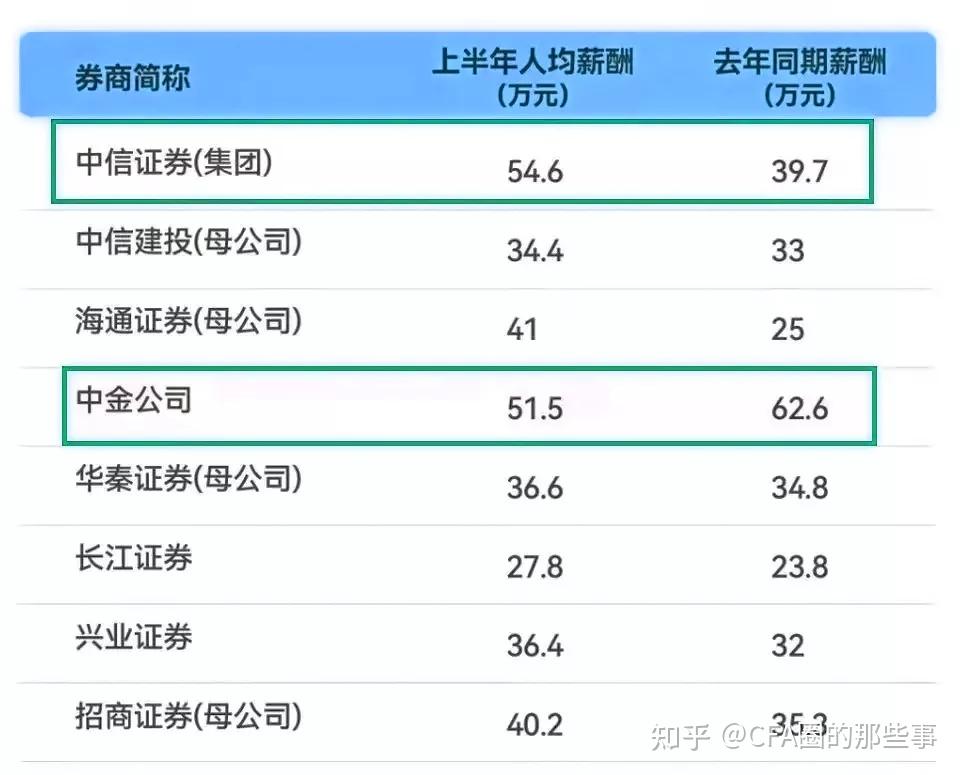 中信证券官网(中信证券官网客服电话)