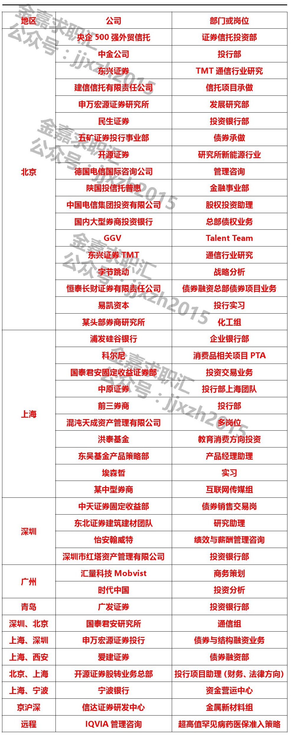东兴证券招聘(证券公司招聘网最新招聘)
