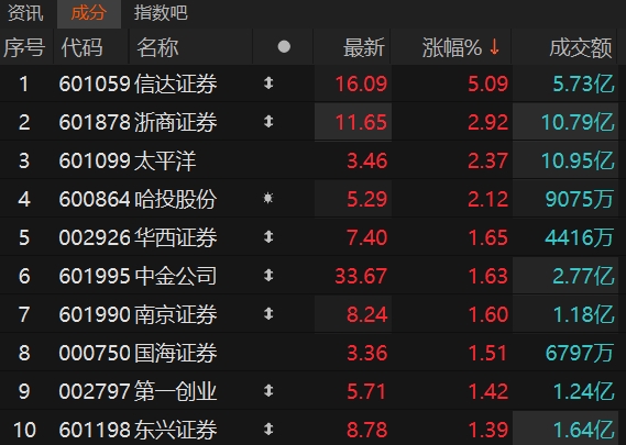 证券官方网(方正证券官网)
