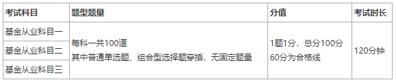 证券从业资格考试成绩(证券从业资格考试成绩有效时间)