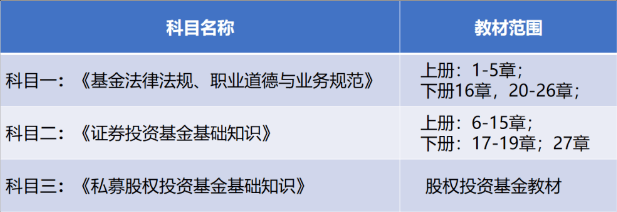证券从业资格证书查询(证券从业资格证书查询入口)