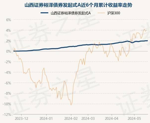 股票山西证券(山西证券公司股票)