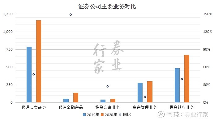 证券公司经营(证券公司经营证券经纪业务的,其净资本)