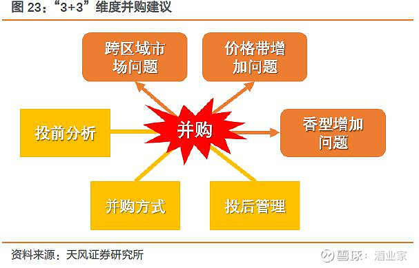 证券并购(证券并购重组传闻)