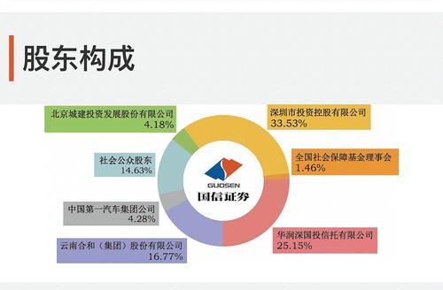 参股证券公司(参股证券公司比例高)
