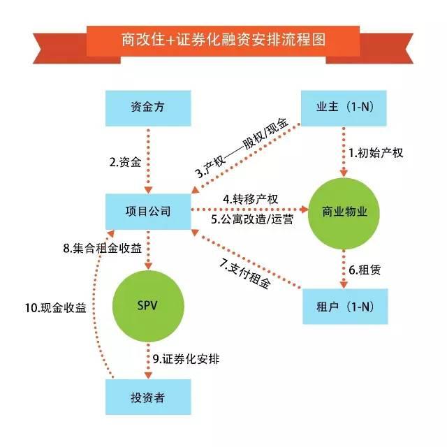 证券化融资(证券化融资是什么意思)