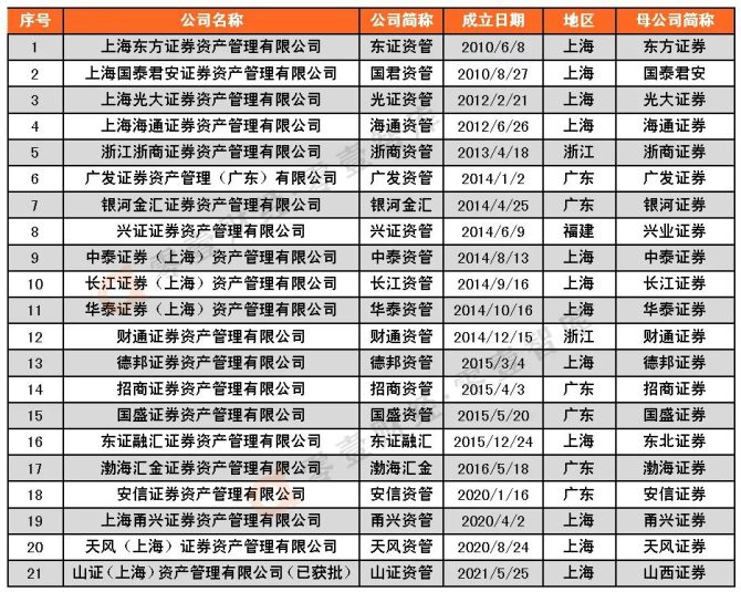 证券公司有哪几家(浙江的证券公司有哪几家)