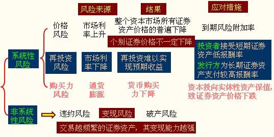 证券风险管理(证券风险管理集中度指标)