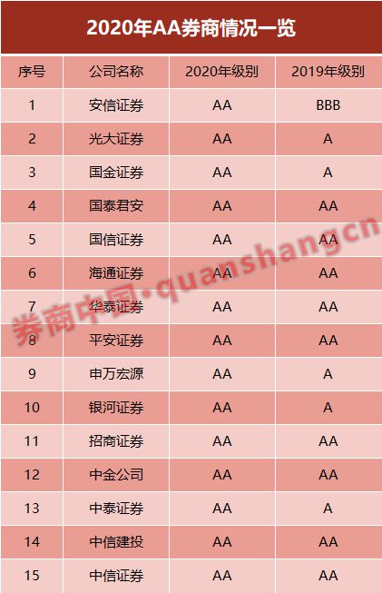 证券公司有哪几家(浙江的证券公司有哪几家)