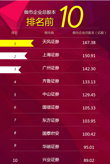 广州证券电话(广州证券公司电话)