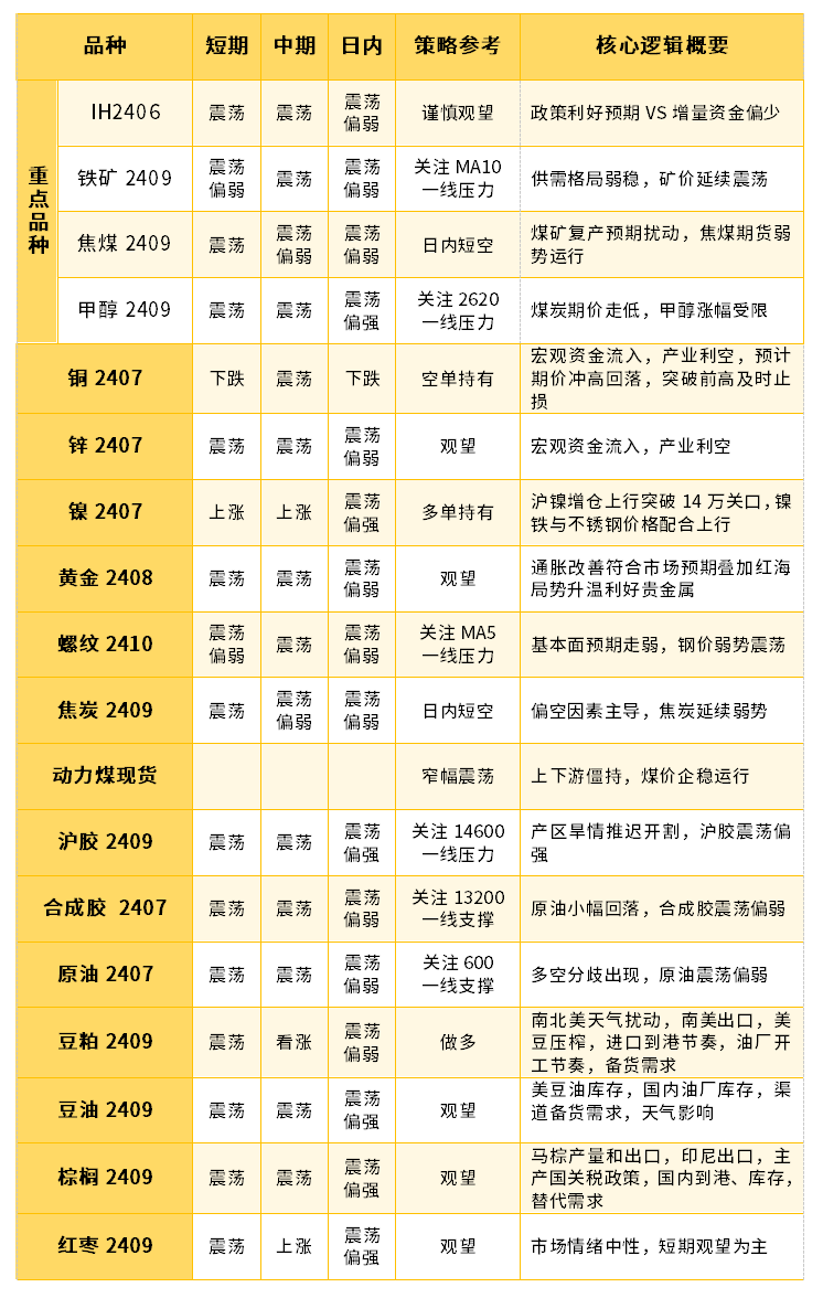 证券品种(证券品种可以融资买入融券卖出)