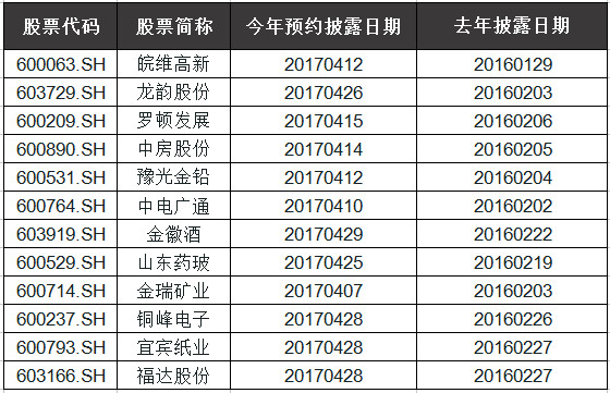 广发证券时间(广发证券休息时间)