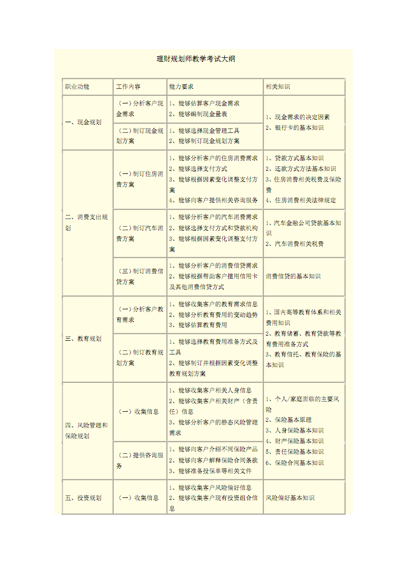 证券从业资格考试大纲(证券从业资格考试大纲改了吗)