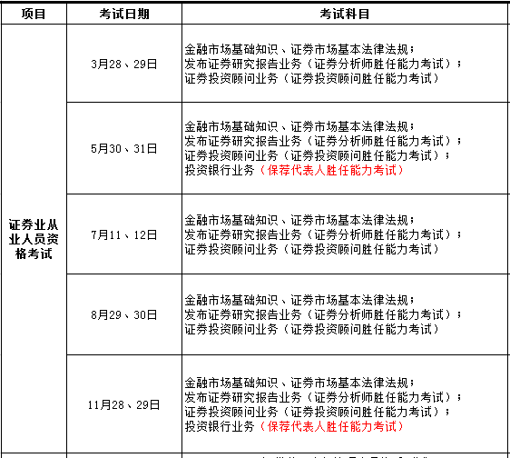 证券资格考试时间(证券资格从业证考试时间)