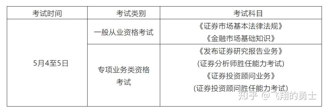 证券资格考试时间(证券资格从业证考试时间)