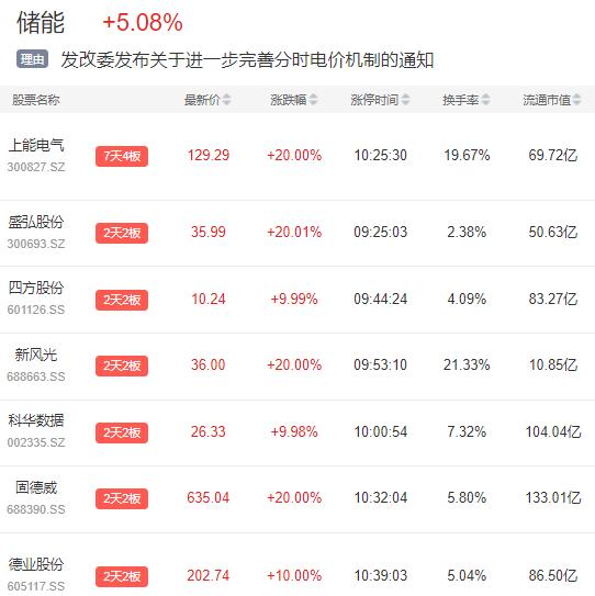 广发证券时间(广发证券时间几点结束)
