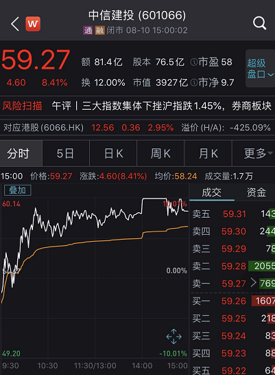 中信证券股价(中信证券股价下跌原因)