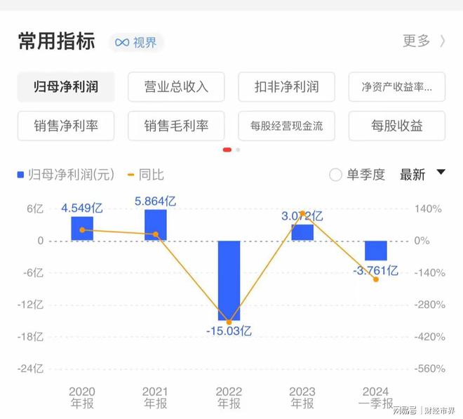 中信证券股价(中信证券股价下跌原因)