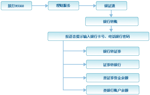 海通证券开户(海通证券开户流程步骤详解)