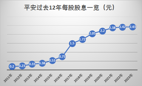 招商证券佣金是多少(方正证券的佣金是多少)