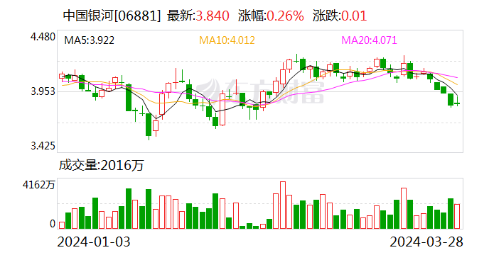 中国银河证券海王星(中国银河证券海王星官网下载手机)