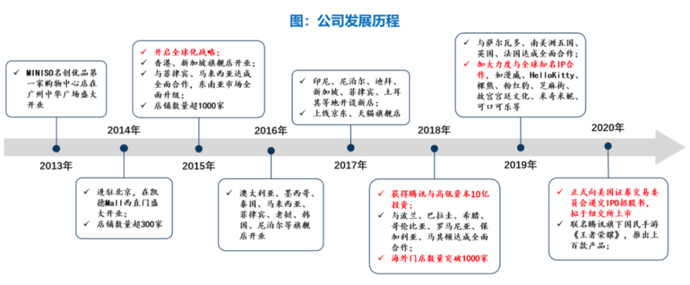 证券品种(证券品种分析报告)