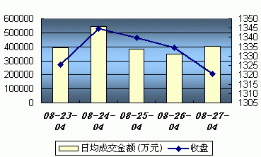 上海证券综合指数(上海证券综合指数是什么)