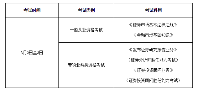 证券从业资格证考试成绩(证券从业资格证考试成绩多久出)