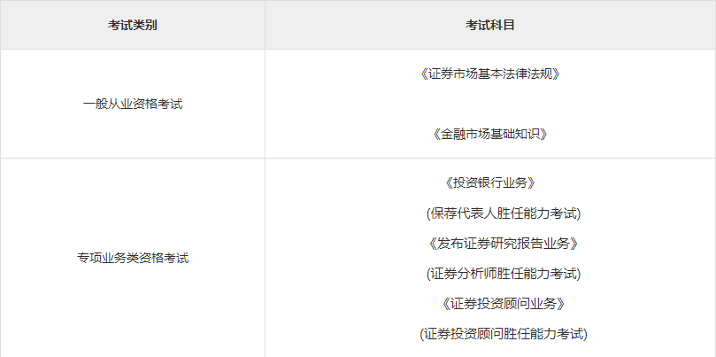证券从业资格怎么考(证券从业资格考试有几个等级)