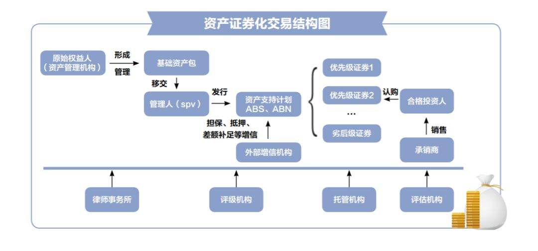 信贷资产支持证券(信贷资产支持证券在哪里发行)