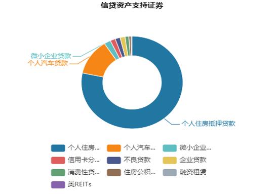 信贷资产支持证券(信贷资产支持证券在哪里发行)
