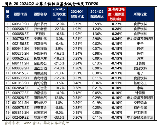 公募证券(公募证券基金)