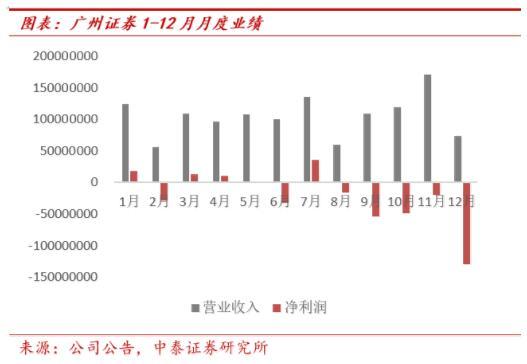 广州证券电话(广州证券客户电话)