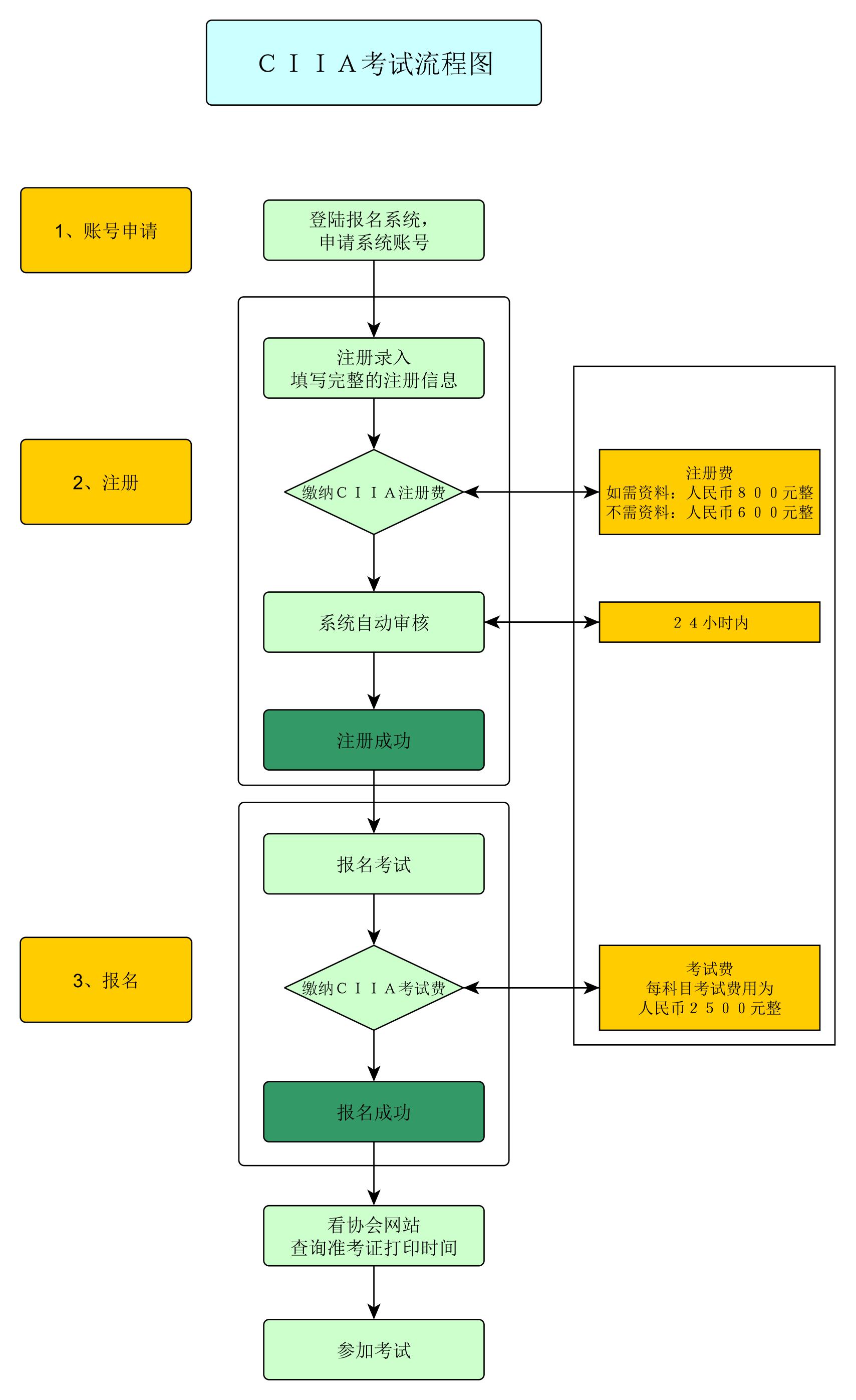 证券从业资格怎么考(证券从业资格考试成绩查询)