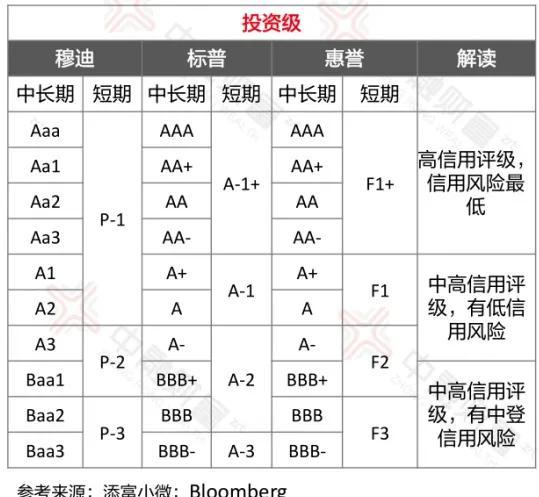 证券公司分类评级(证券公司分类评级2024)