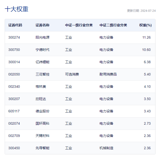 证券公司分类评级(证券公司分类评级2024)