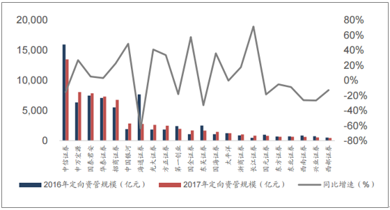 证券发展前景(证券行业未来发展趋势)
