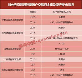 一般证券佣金多少(证券佣金多少如何计算)